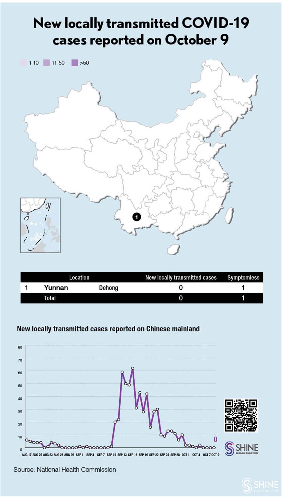 Chinese mainland reports 24 new imported COVID-19 cases