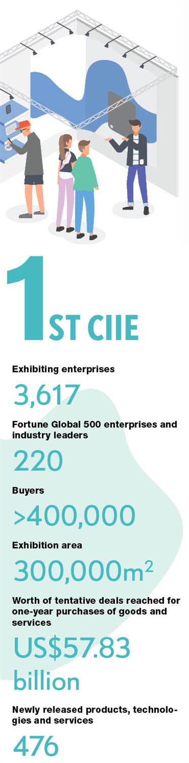 China International Import Expo a win-win for the globe