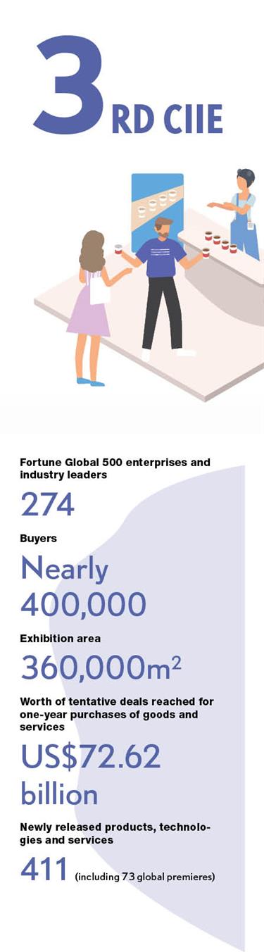 China International Import Expo a win-win for the globe