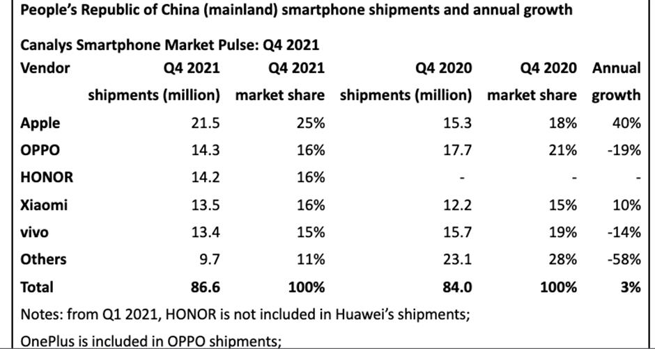 Apple China a growth engine for global brand