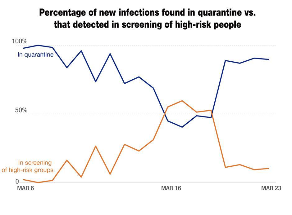 Expert: Shanghai pandemic turning point round the corner