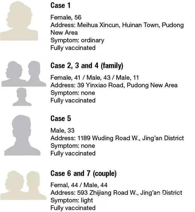 Shanghai reports 7 new infections in Pudong and Jing'an