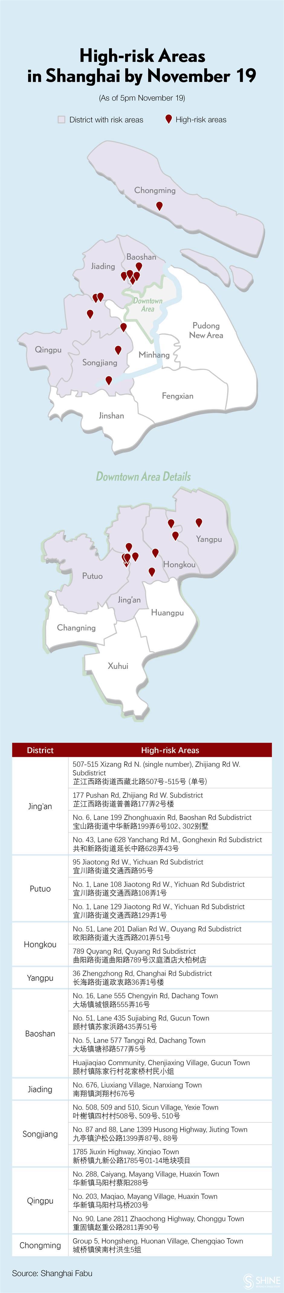 Quick action over asymptomatic cases in outskirts