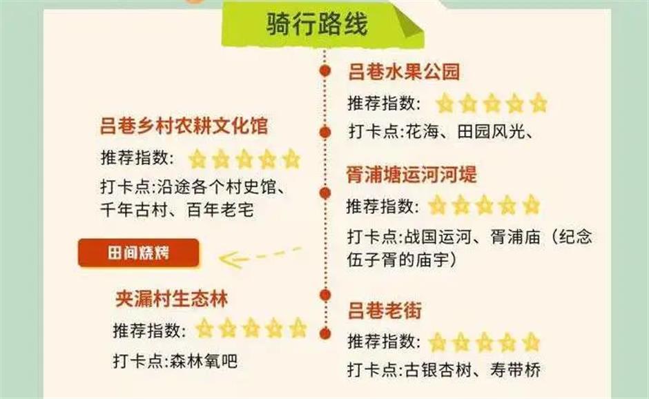 周末不止赏花!还可以徒步、骑行、放风筝……