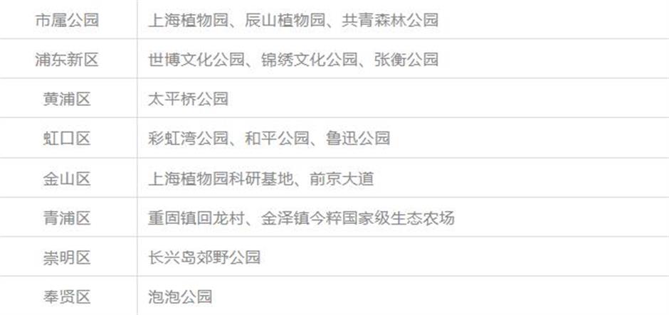 上海鳶尾花賞花地圖,快收藏!