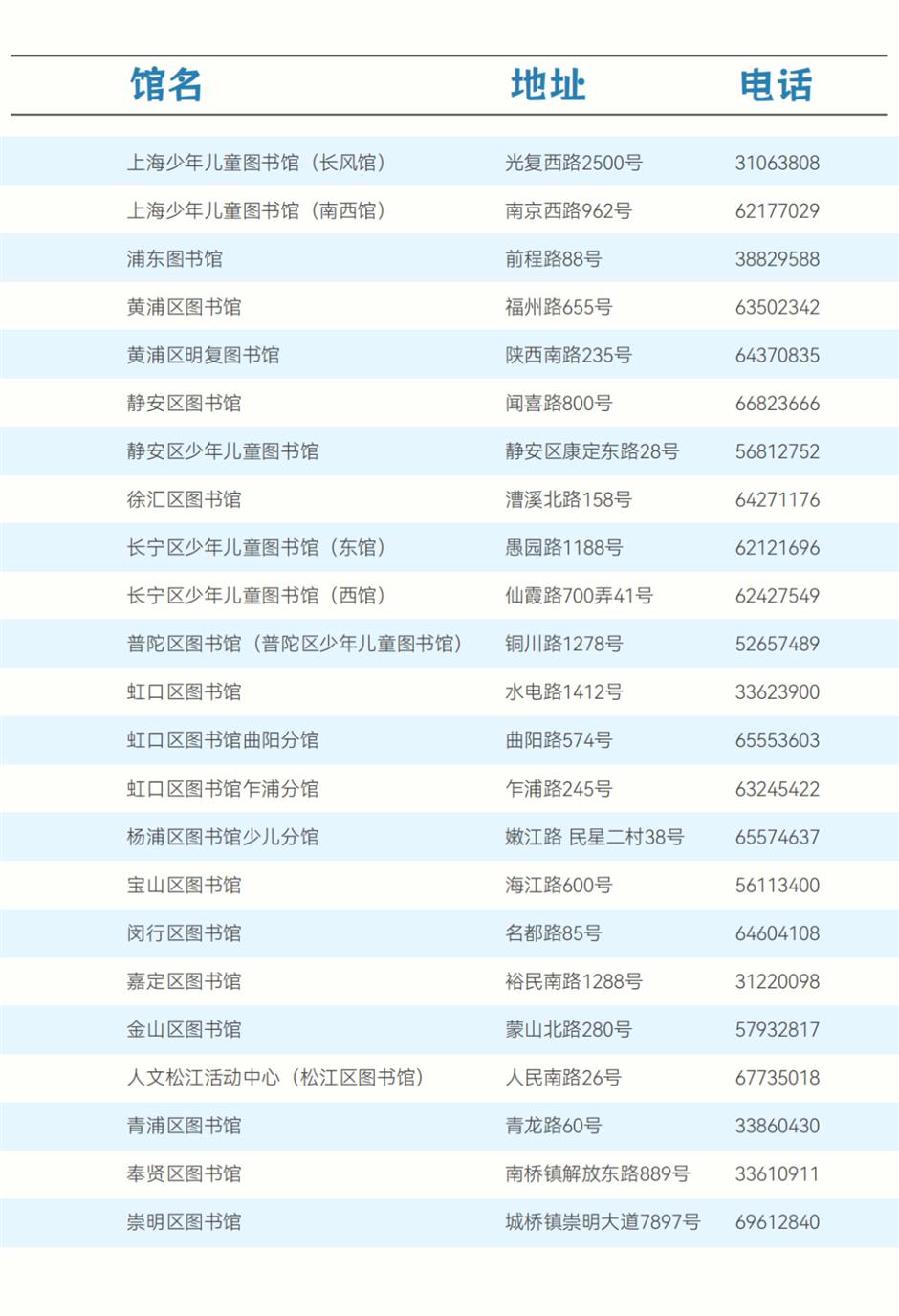 近200項活動來襲!2023上海童話節邀你踏上「想象之旅」