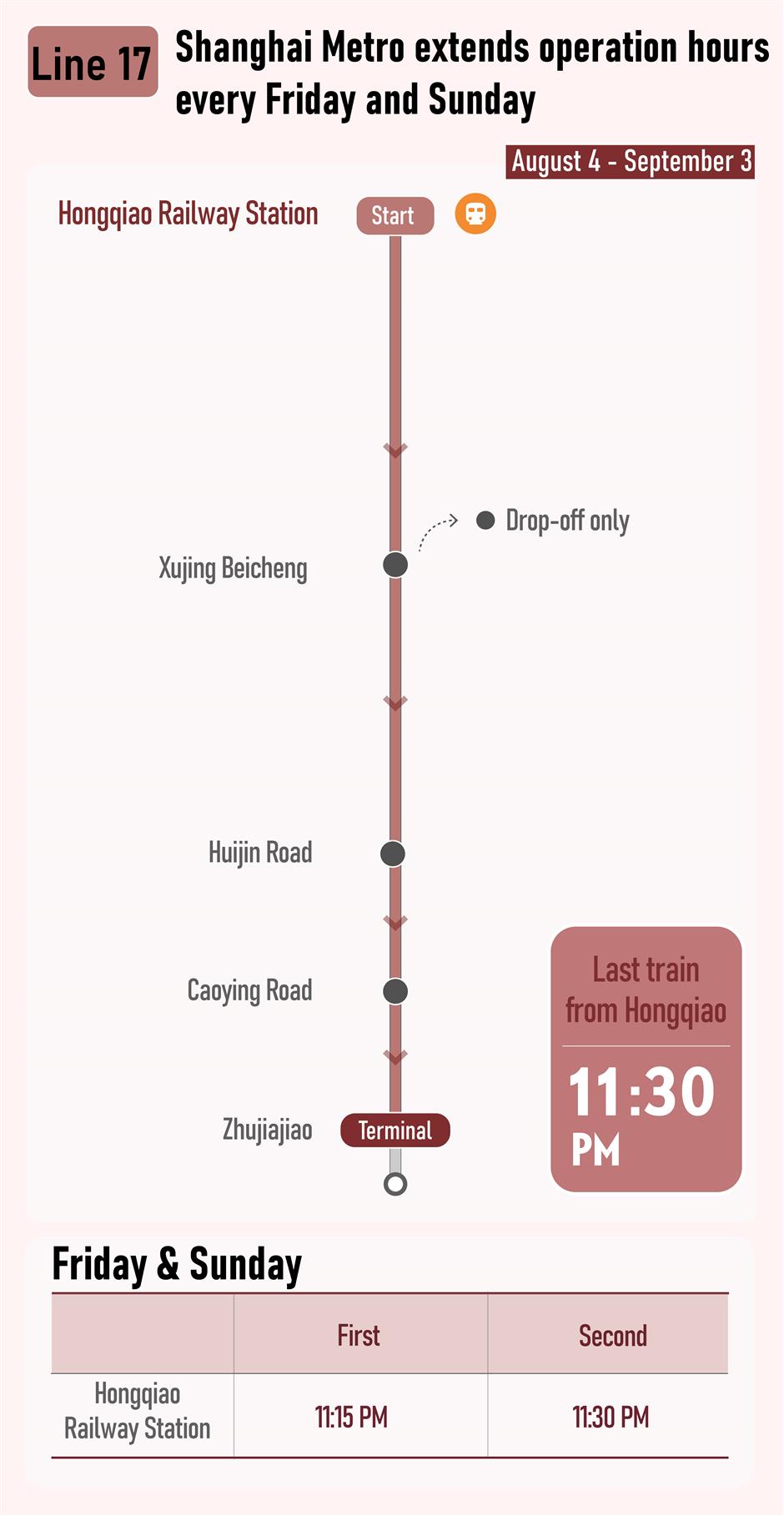 Extra Metro trains to alleviate late-night travelers' Hongqiao woes