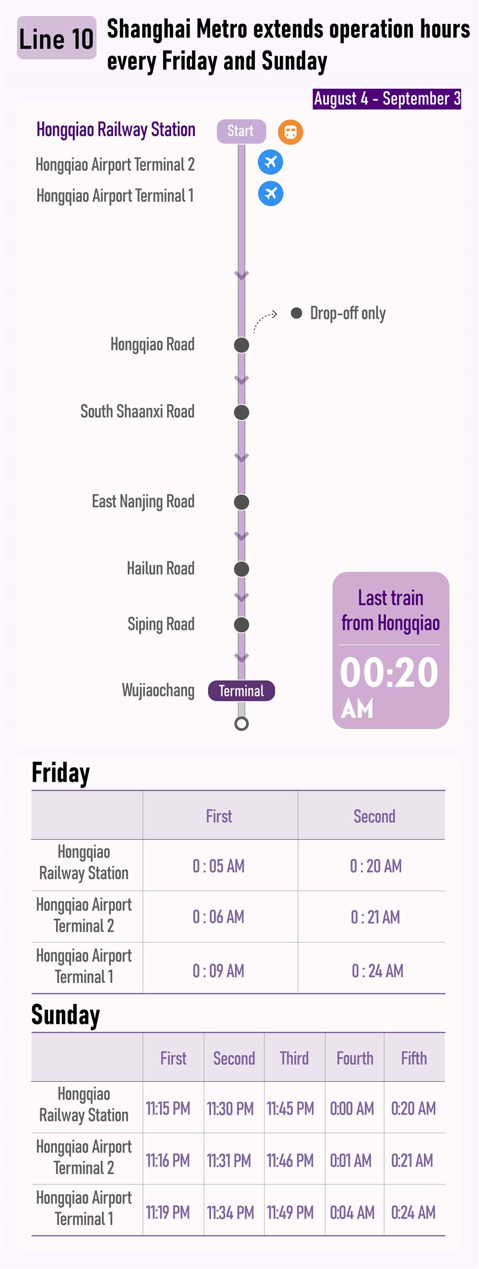 Extra Metro trains to alleviate late-night travelers' Hongqiao woes
