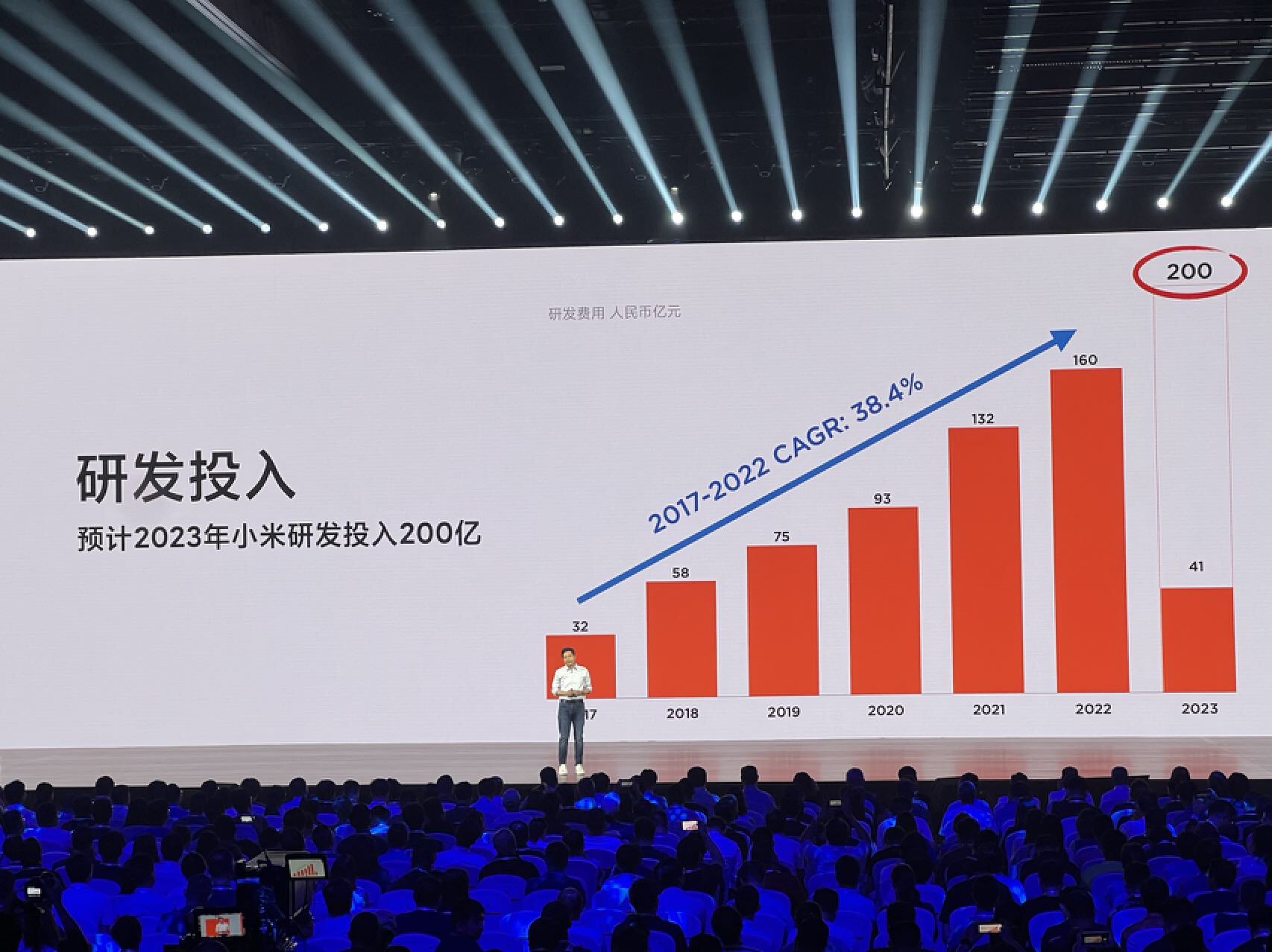 Xiaomi signals major investment in R&D with AI focus SHINE News
