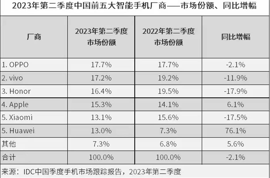 Le nouveau Mate de Huawei a du sens et fait sensation avec des fonctionnalités avancées