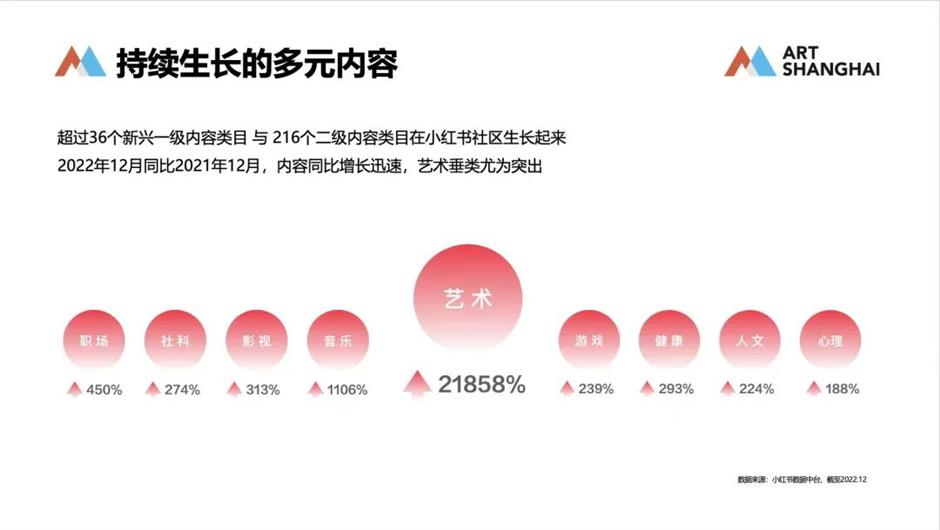 艺术上海|上海文旅局联合小红书 艺术上海地图首发