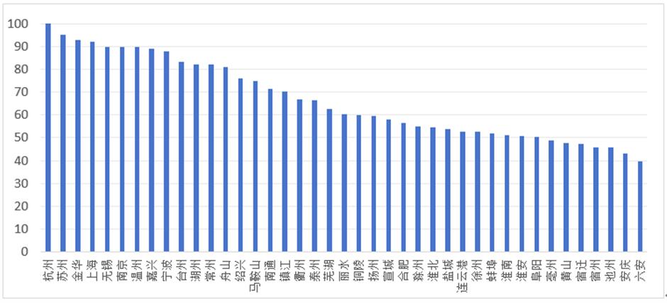 荣登榜首!上海率先进入全域休闲化发展阶段,彰显区域休闲发展新效能