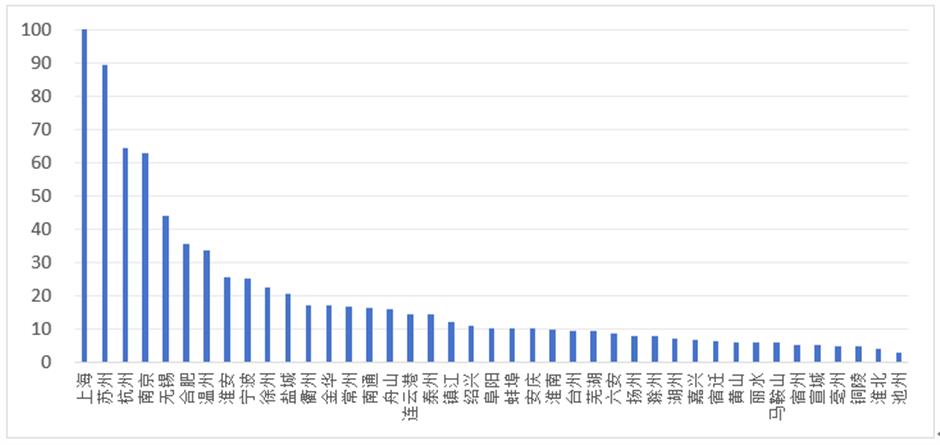 荣登榜首!上海率先进入全域休闲化发展阶段,彰显区域休闲发展新效能