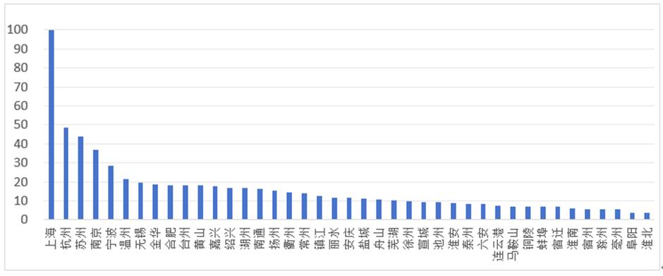 荣登榜首!上海率先进入全域休闲化发展阶段,彰显区域休闲发展新效能