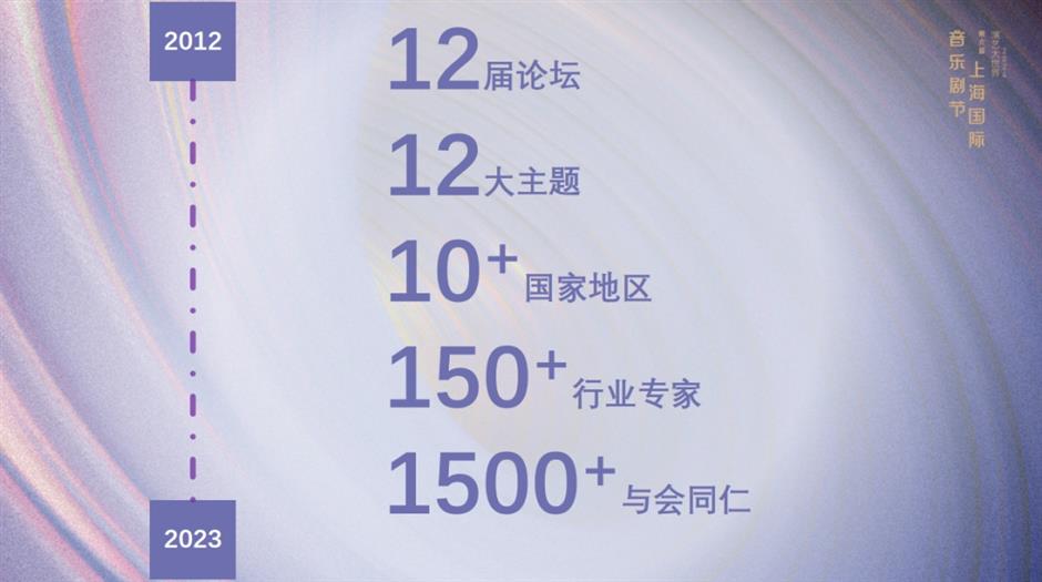 好聽+好看！2024上海國際音樂劇節來了