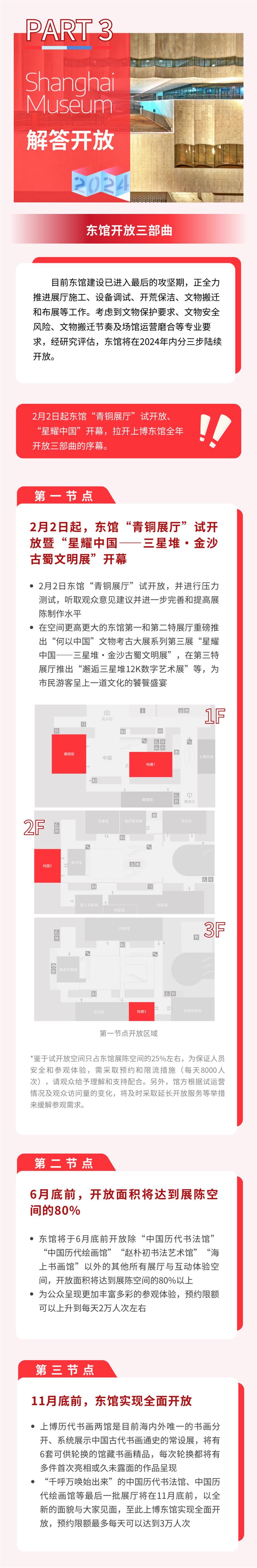 2024,上博东馆开放三部曲,重磅推出18个特展