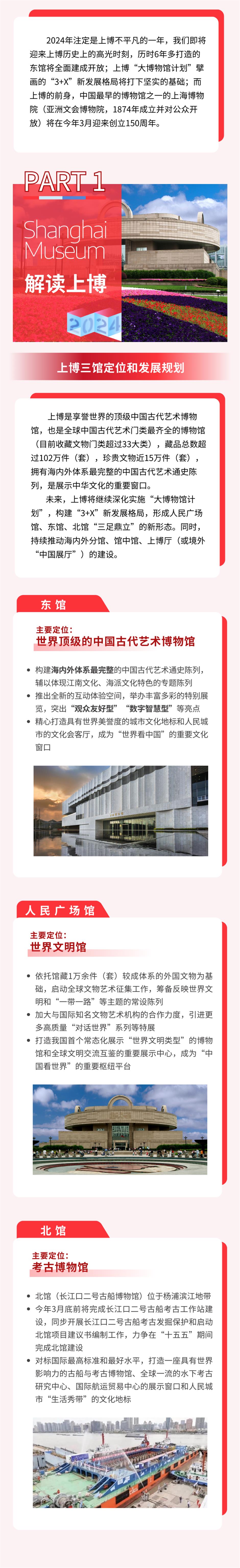 2024,上博东馆开放三部曲,重磅推出18个特展