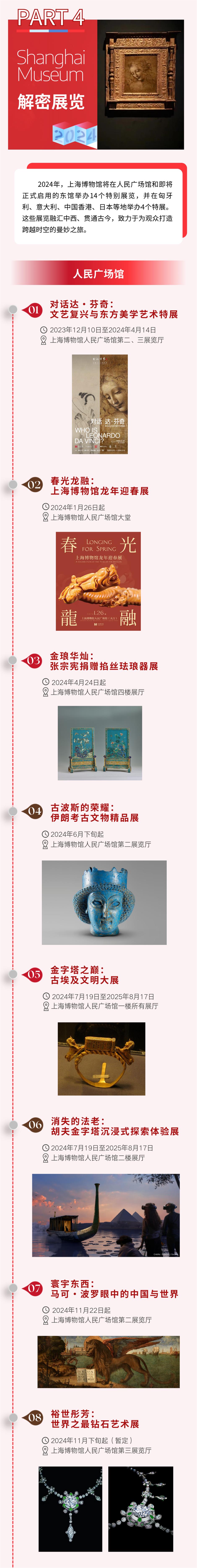 2024,上博东馆开放三部曲,重磅推出18个特展