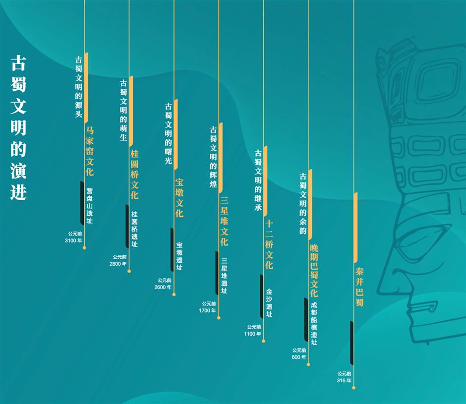 免费新展!星耀中国:三星堆·金沙古蜀文明展亮点抢先看(附预约方式)