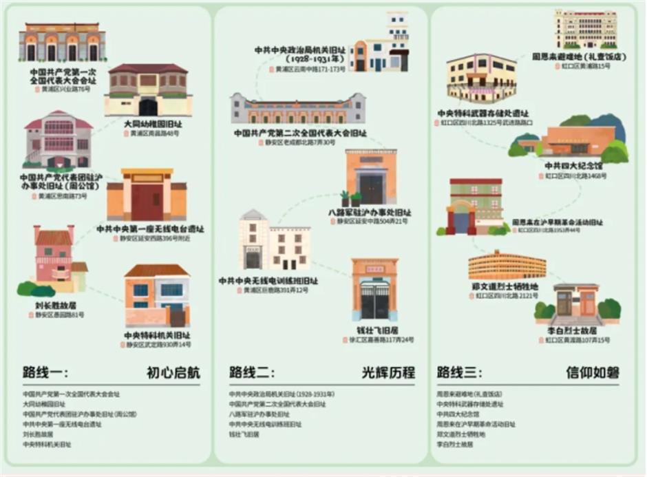 上海地区党的隐蔽战线红色路线发布