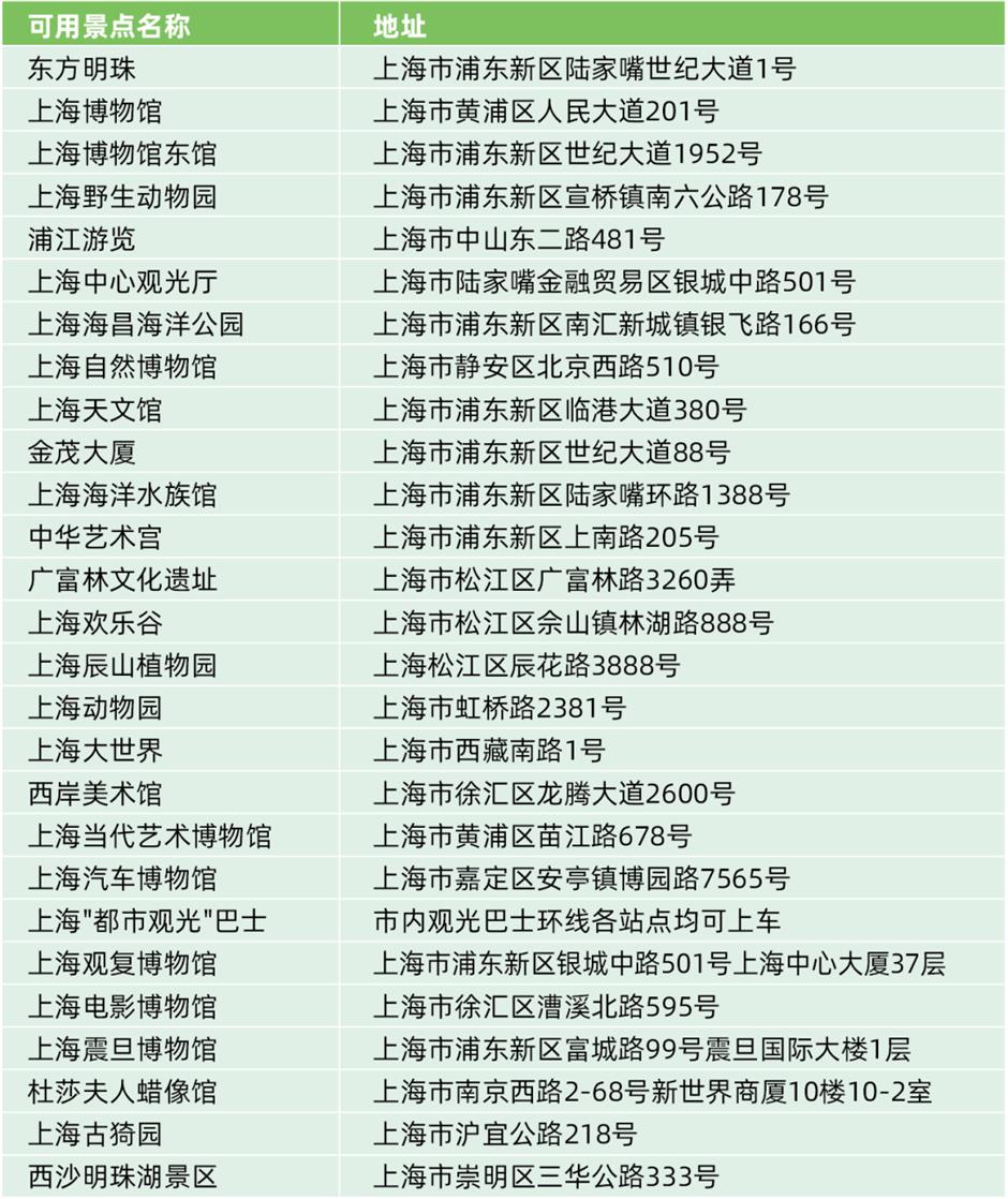 一卡在手，暢遊上海！面向境外遊客等人群的「SHANGHAI PASS」在中國旅遊日全新亮相。