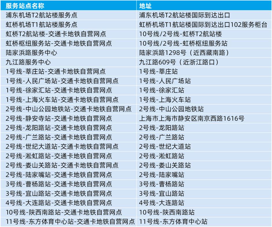 一卡在手，暢遊上海！面向境外遊客等人群的「SHANGHAI PASS」在中國旅遊日全新亮相。