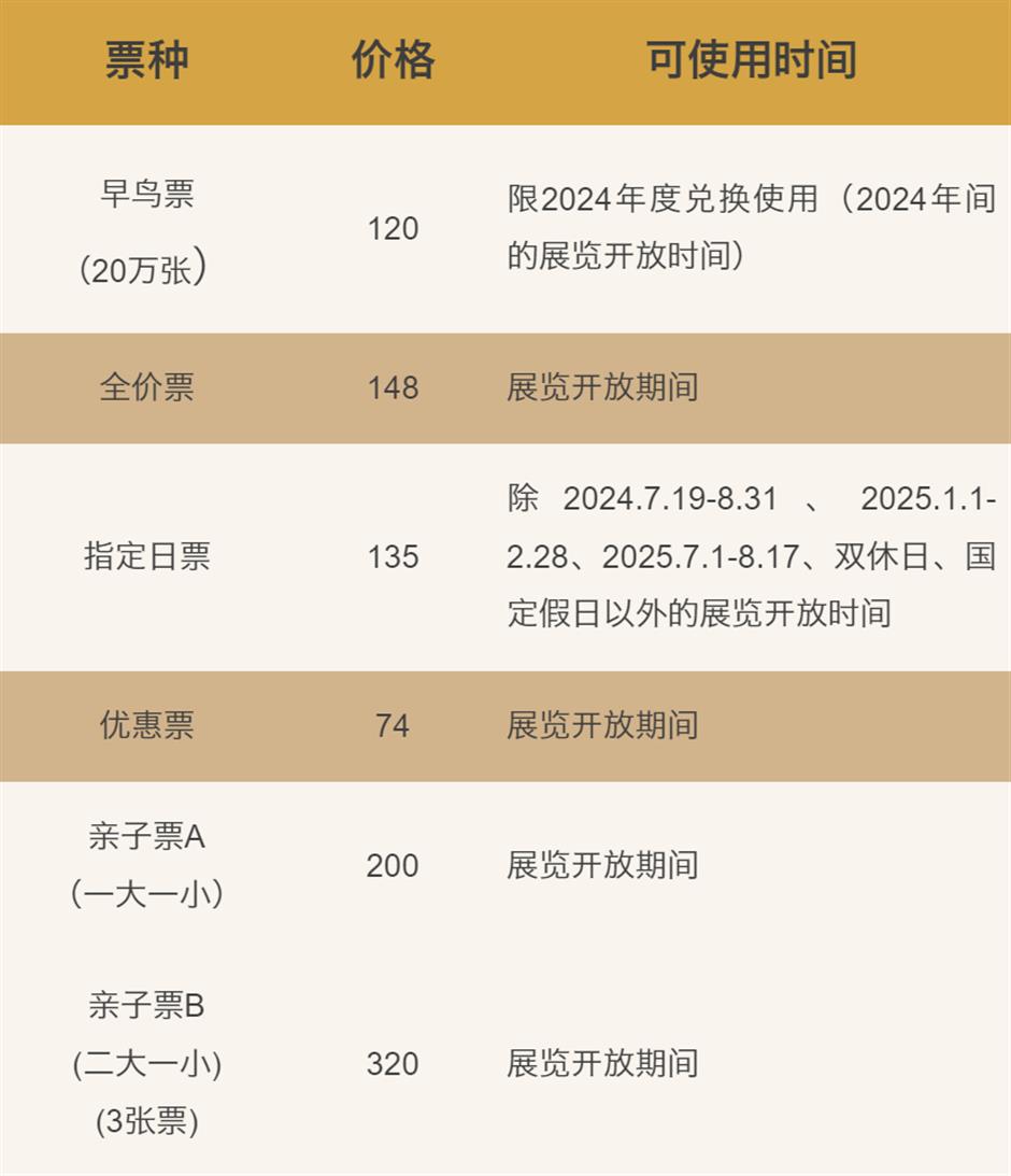 金字塔之巔:古埃及文明大展「將於7月18日在上博盛大啟幕,半小時內售出 1.5 萬張早鳥票!