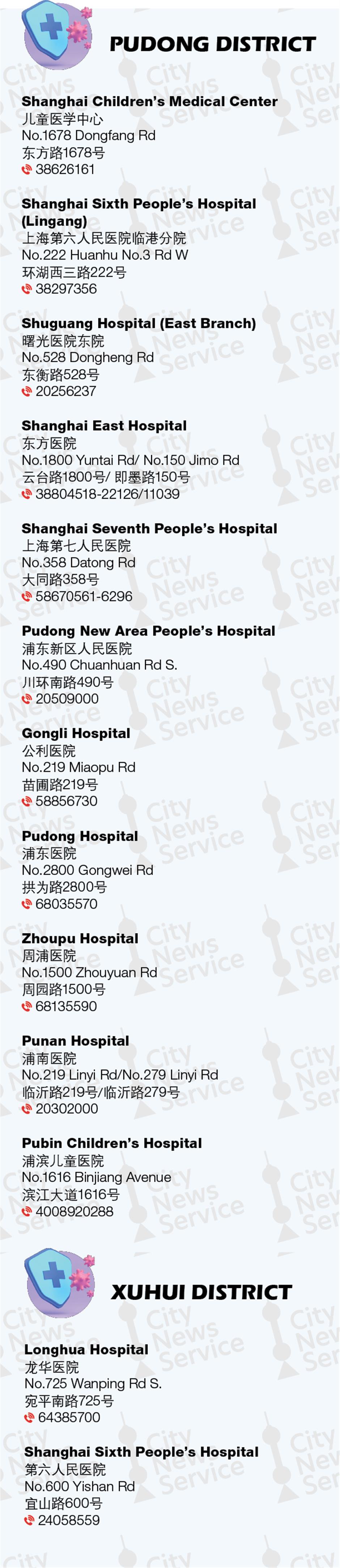 Essential list of 24-hour pediatric fever clinics in Shanghai