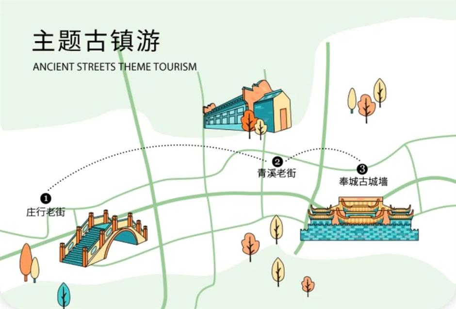 5大主题旅游,带你玩转上海南郊