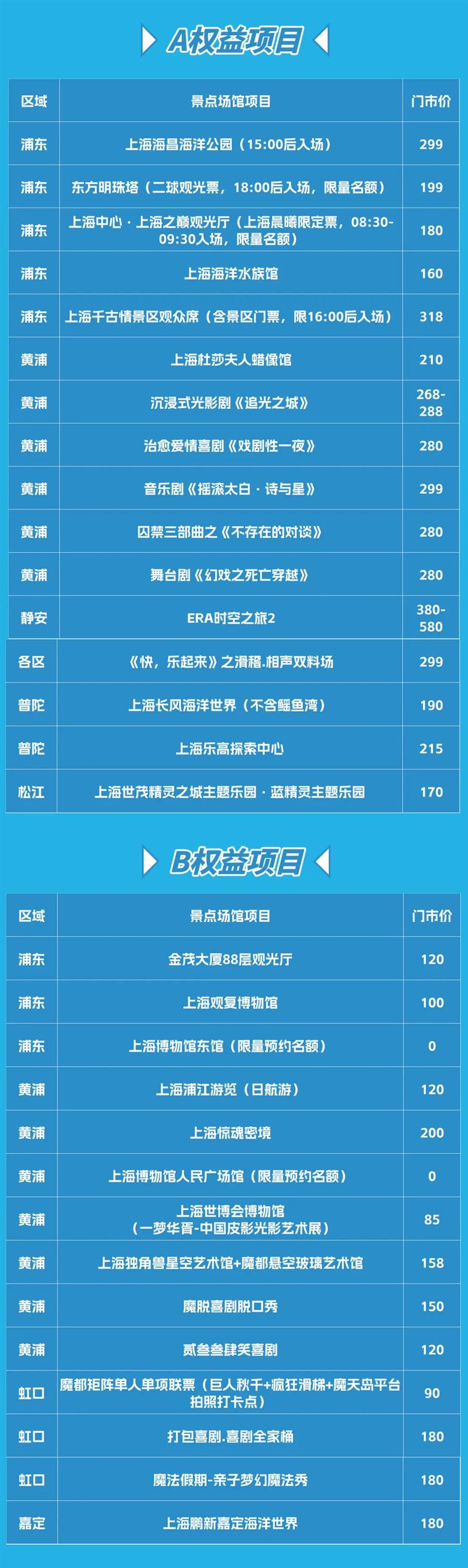 惠民大招!2024「樂遊上海暑期觀光卡」來啦!僅199元起玩轉大上海!