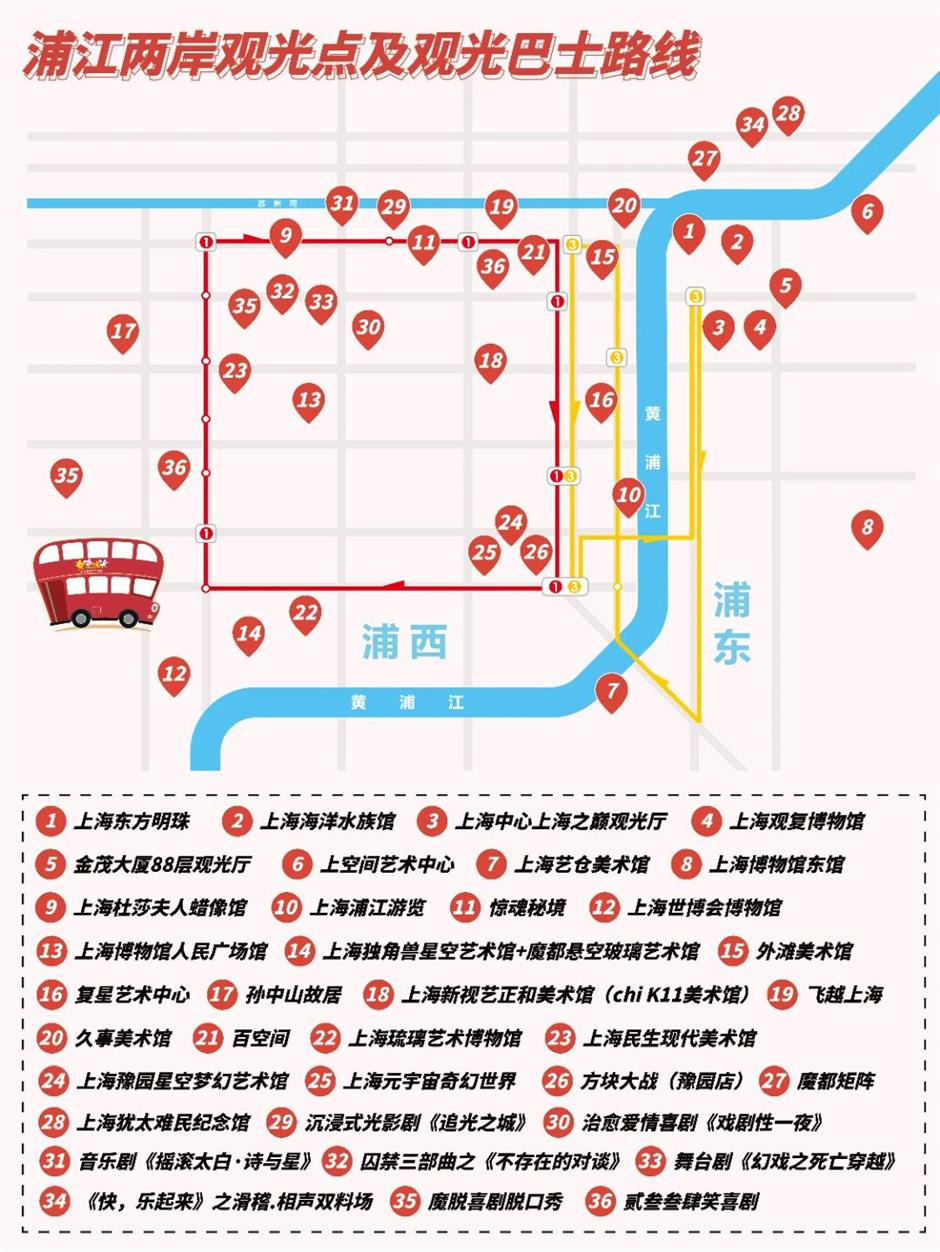 惠民大招!2024「樂遊上海暑期觀光卡」來啦!僅199元起玩轉大上海!