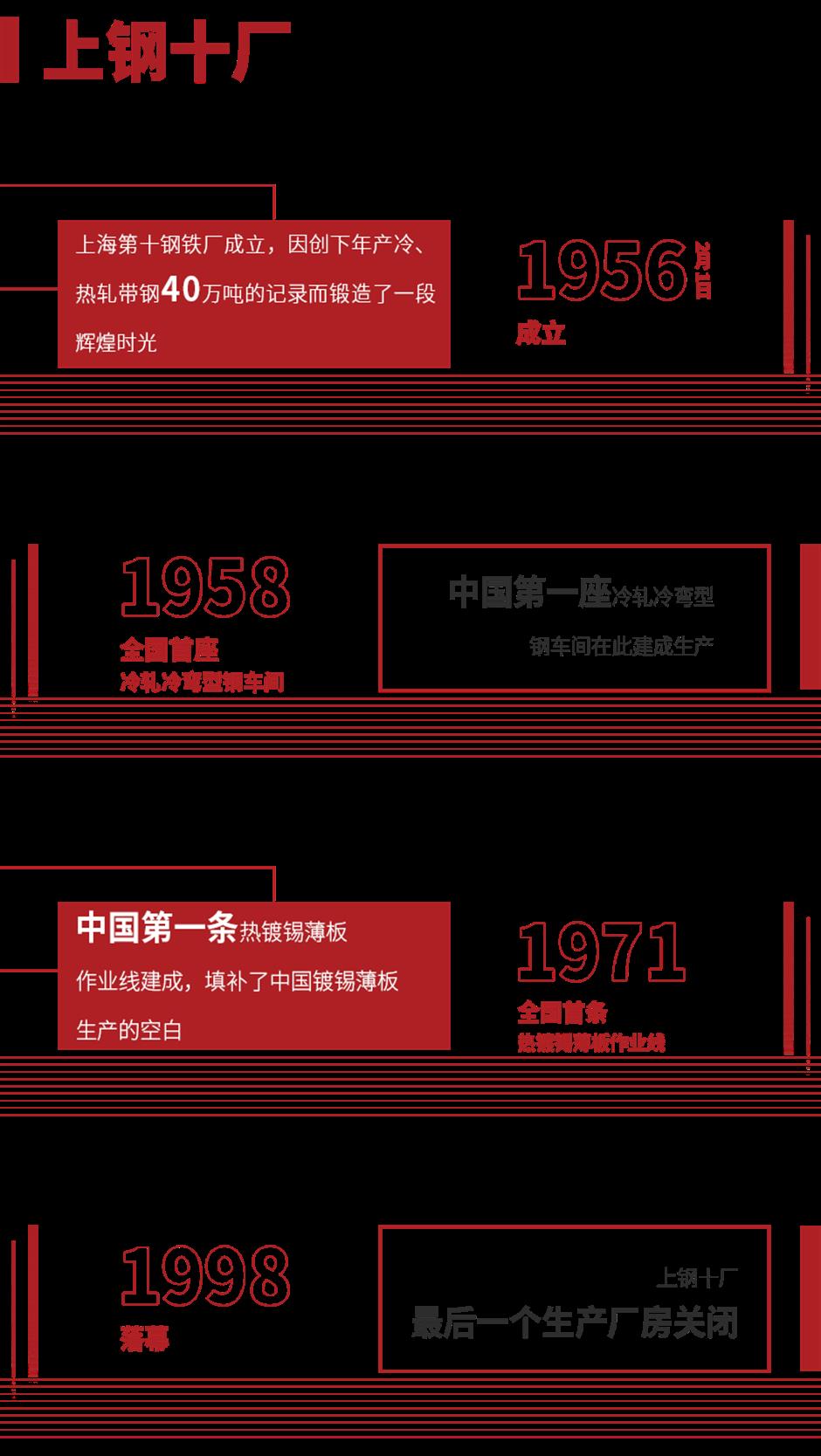 爆改了!魔都这个文艺地标掀起新的