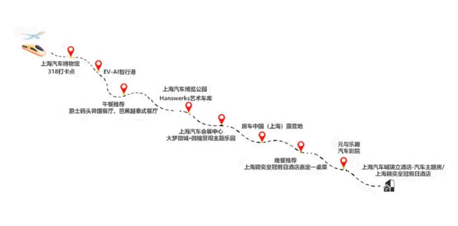 汽车文旅特色线路发布!国庆假期你可以这样游嘉定↑