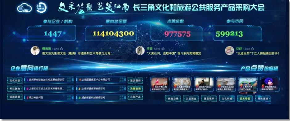 供需精準匹配,文旅深度融合,長三角文采會在青浦新城成功舉辦。