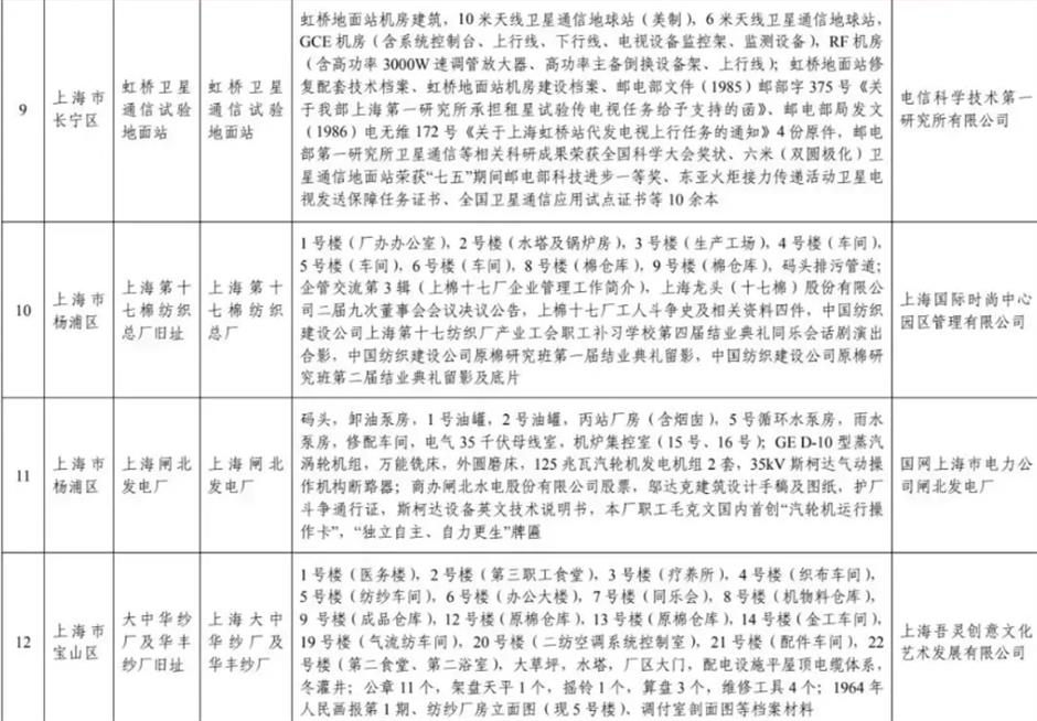 上榜国家级名单!这几个园区值得打卡