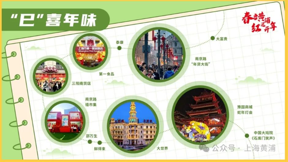 春節來黃浦去哪兒玩?五條新春遊玩路線快收好。