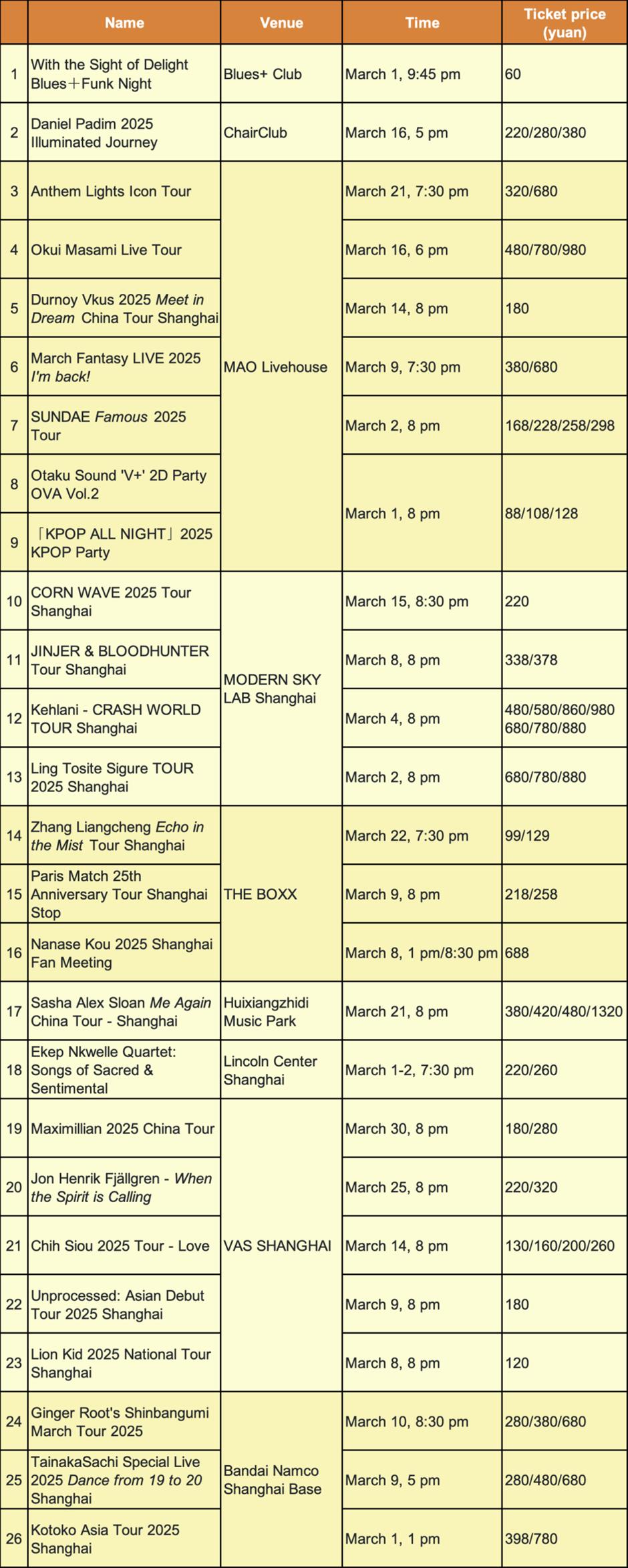 Acara olahraga, pameran seni, & pertunjukan pada bulan Maret