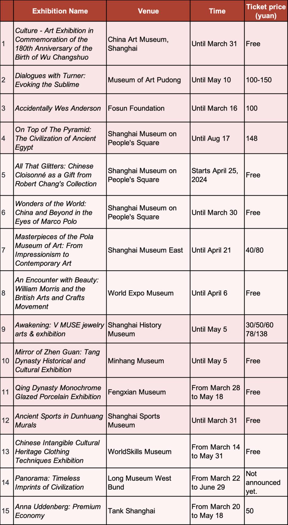 Acara olahraga, pameran seni, & pertunjukan pada bulan Maret