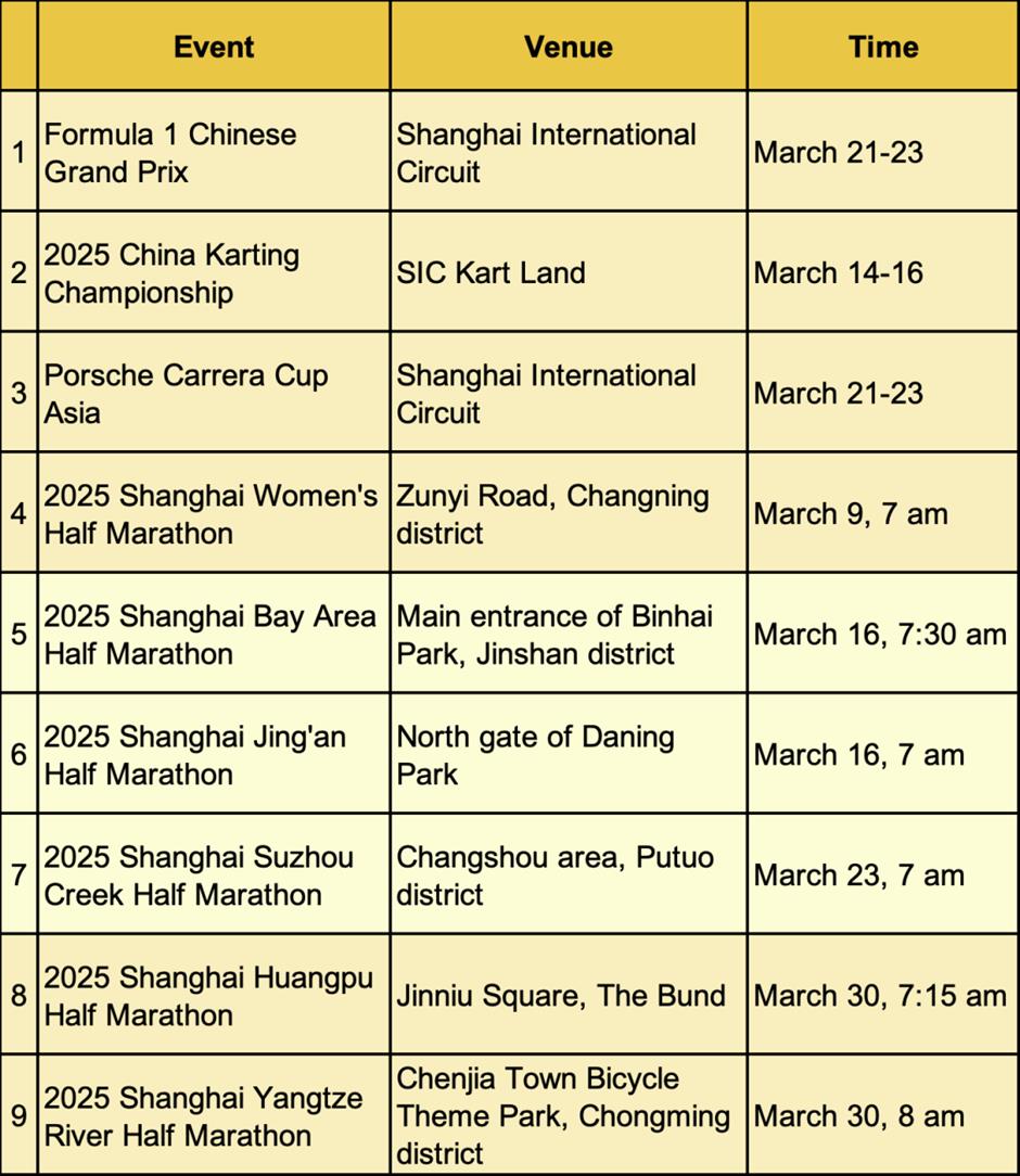 Acara olahraga, pameran seni, & pertunjukan pada bulan Maret