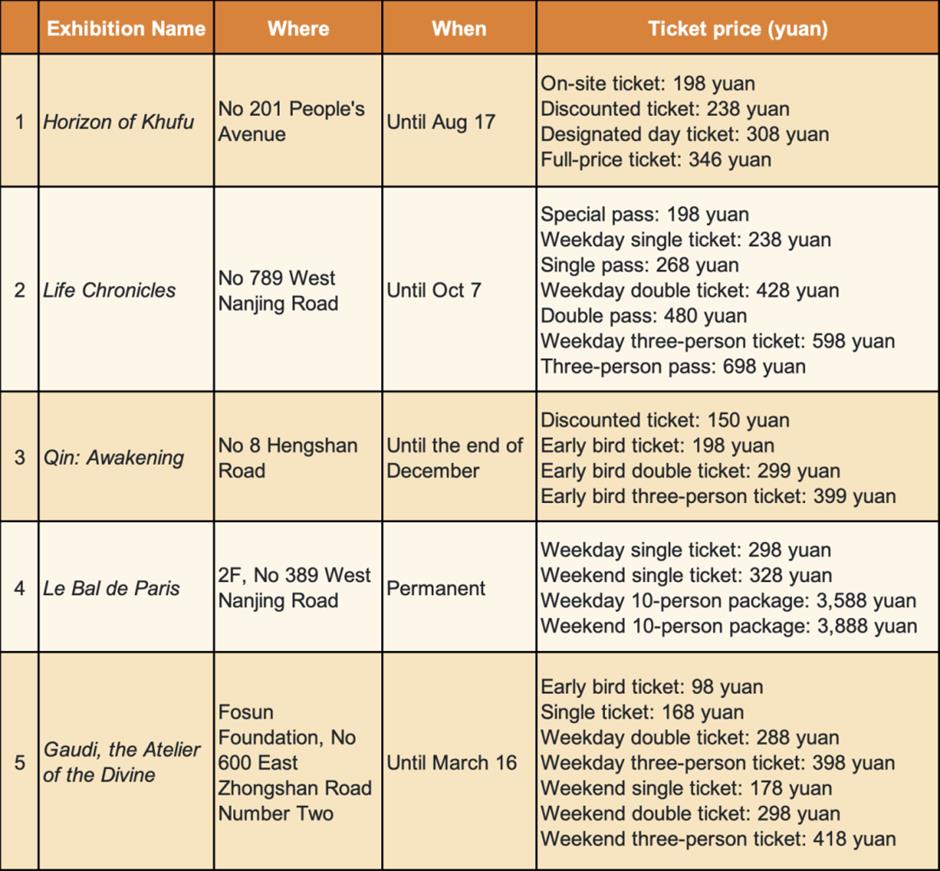 Acara olahraga, pameran seni, & pertunjukan pada bulan Maret