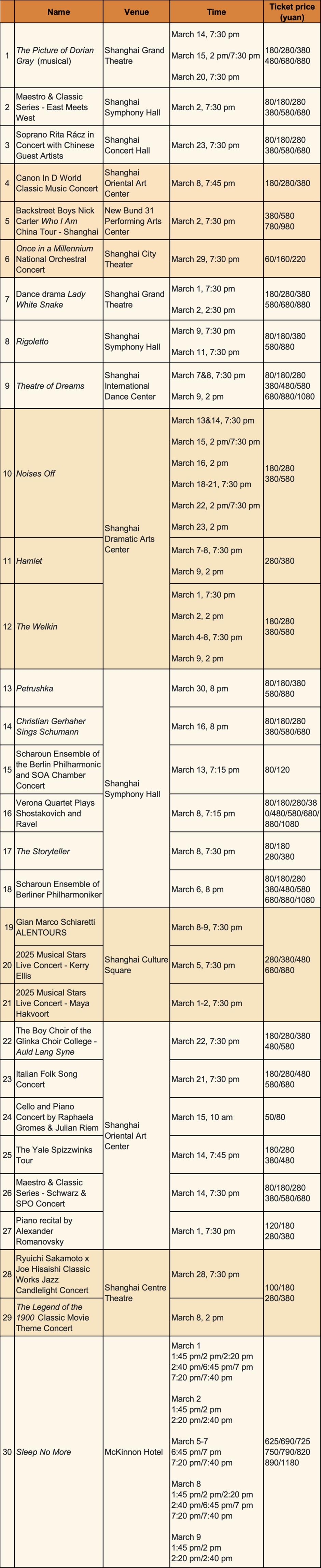 Acara olahraga, pameran seni, & pertunjukan pada bulan Maret