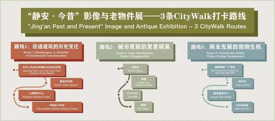 Traverser le passé! Découvrez l'exposition précieuse + l'itinéraire de Citywalk, partons ensemble à l'aventure