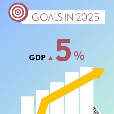 China by numbers: Achievements in 2024 and targets for 2025