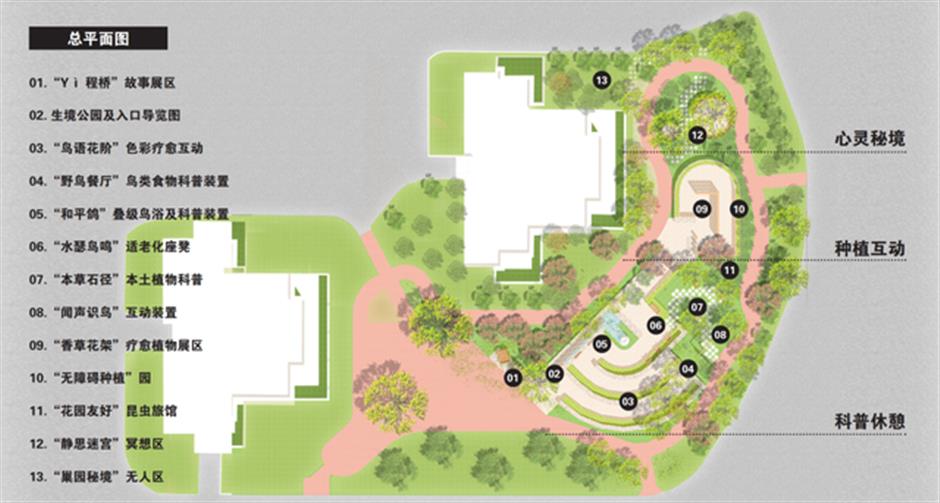 这个自然疗愈的绿意花园,就在家门口!