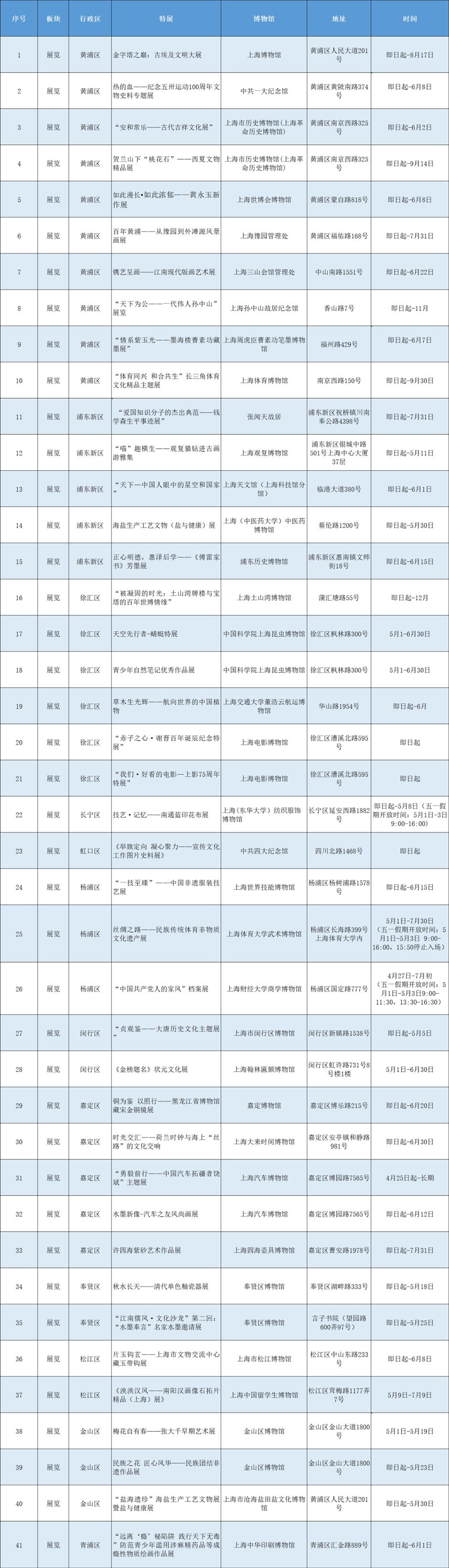 五一來上海,看文博大展|2025年上海文化遺產季