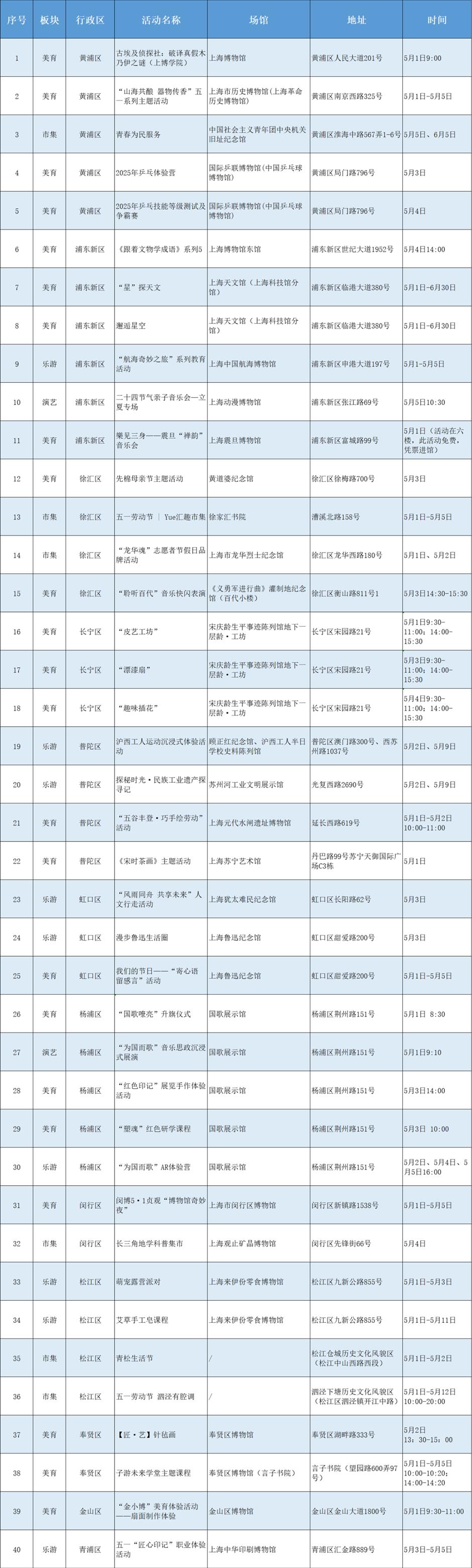 五一來上海,看文博大展|2025年上海文化遺產季