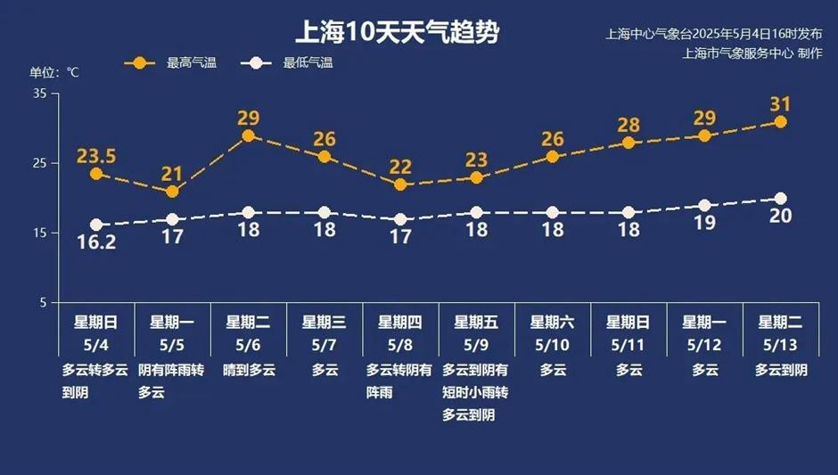 北外滩上新、草地音乐节、国潮火焰秀......本周文旅生活指南→