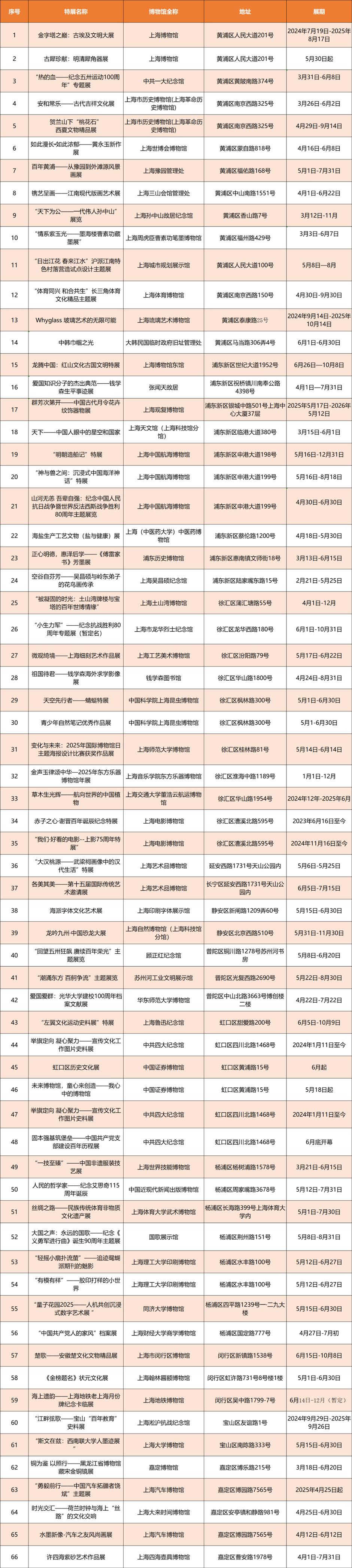 2025年上海文化遗产季重磅推荐,来上海看文博大展