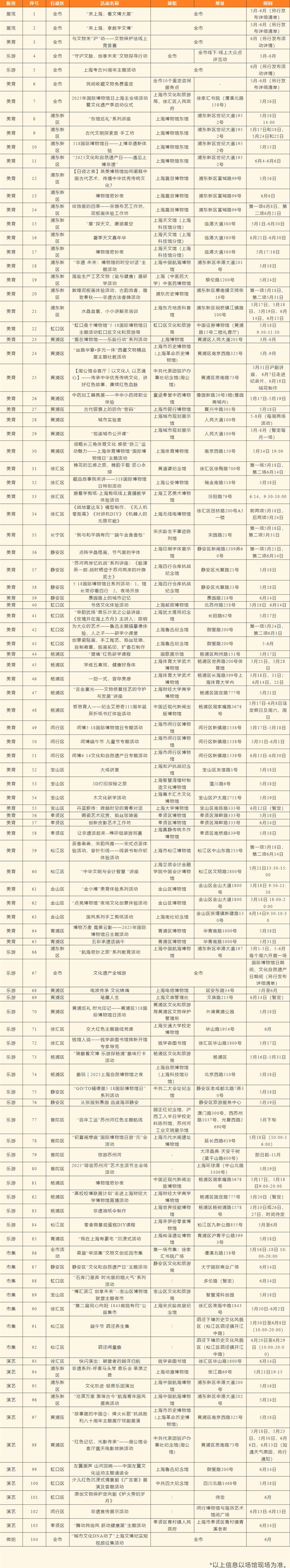 2025年上海文化遗产季重磅推荐, 六大板块特色活动