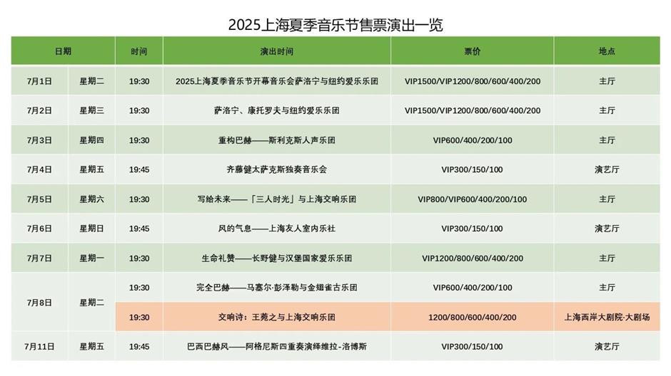 倒计时!上海夏季音乐节要来了,准备抢票→